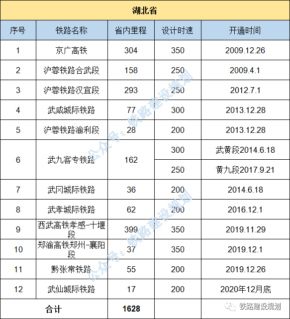 1608090533464398.png 12湖北.png